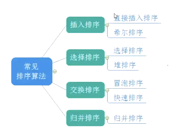 常见的排序算法