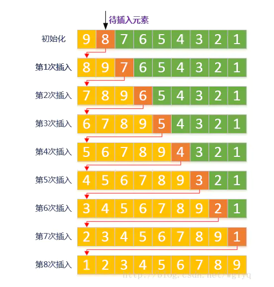 插入排序