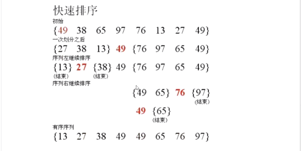 挖坑法