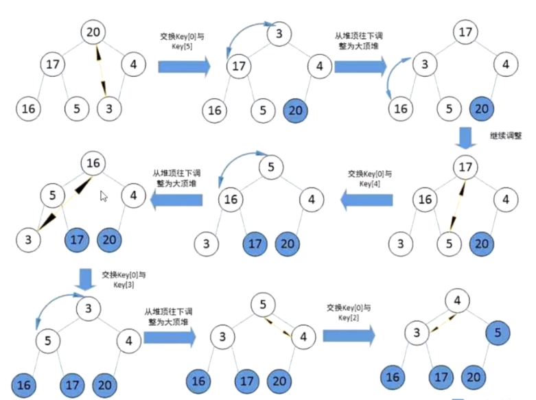 堆排序