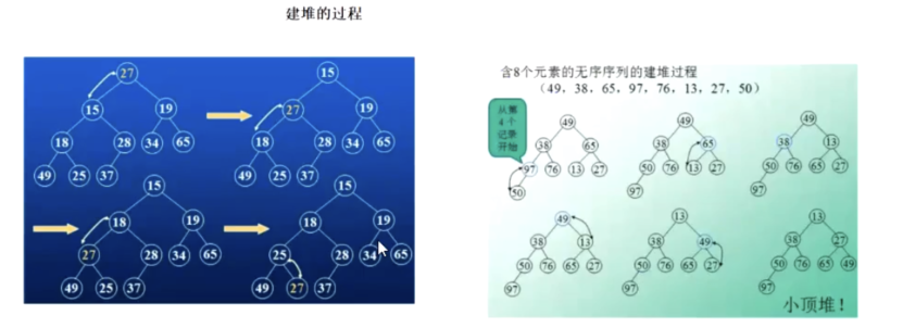 堆排序
